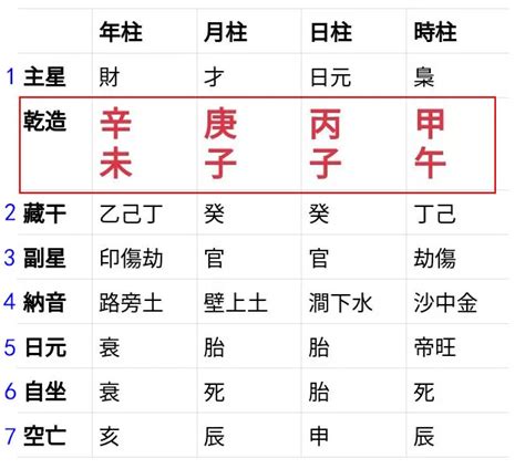 五行 屬性查詢|靈匣網生辰八字線上排盤系統